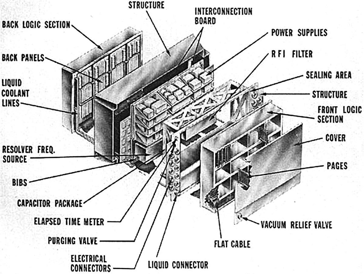 Exploded diagram of the LVDA, from NASA. Exploded diagram of the LVDA, from NASA.