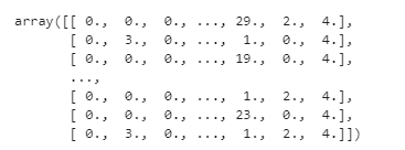 All our text data is now encoded.