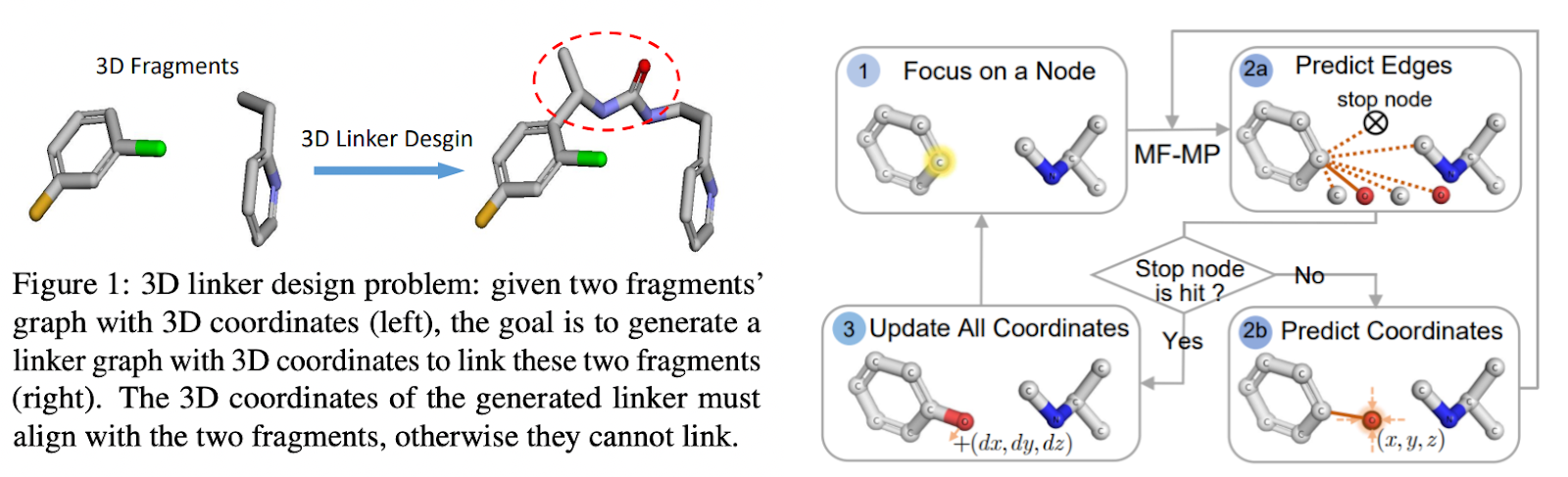 3DLinker intuition. Source: Huang et al