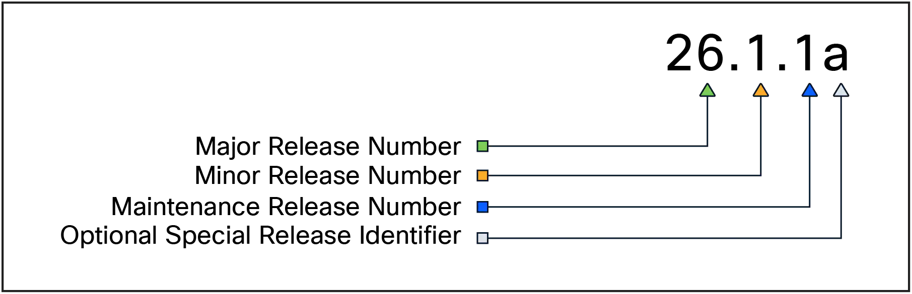 Related image, diagram or screenshot