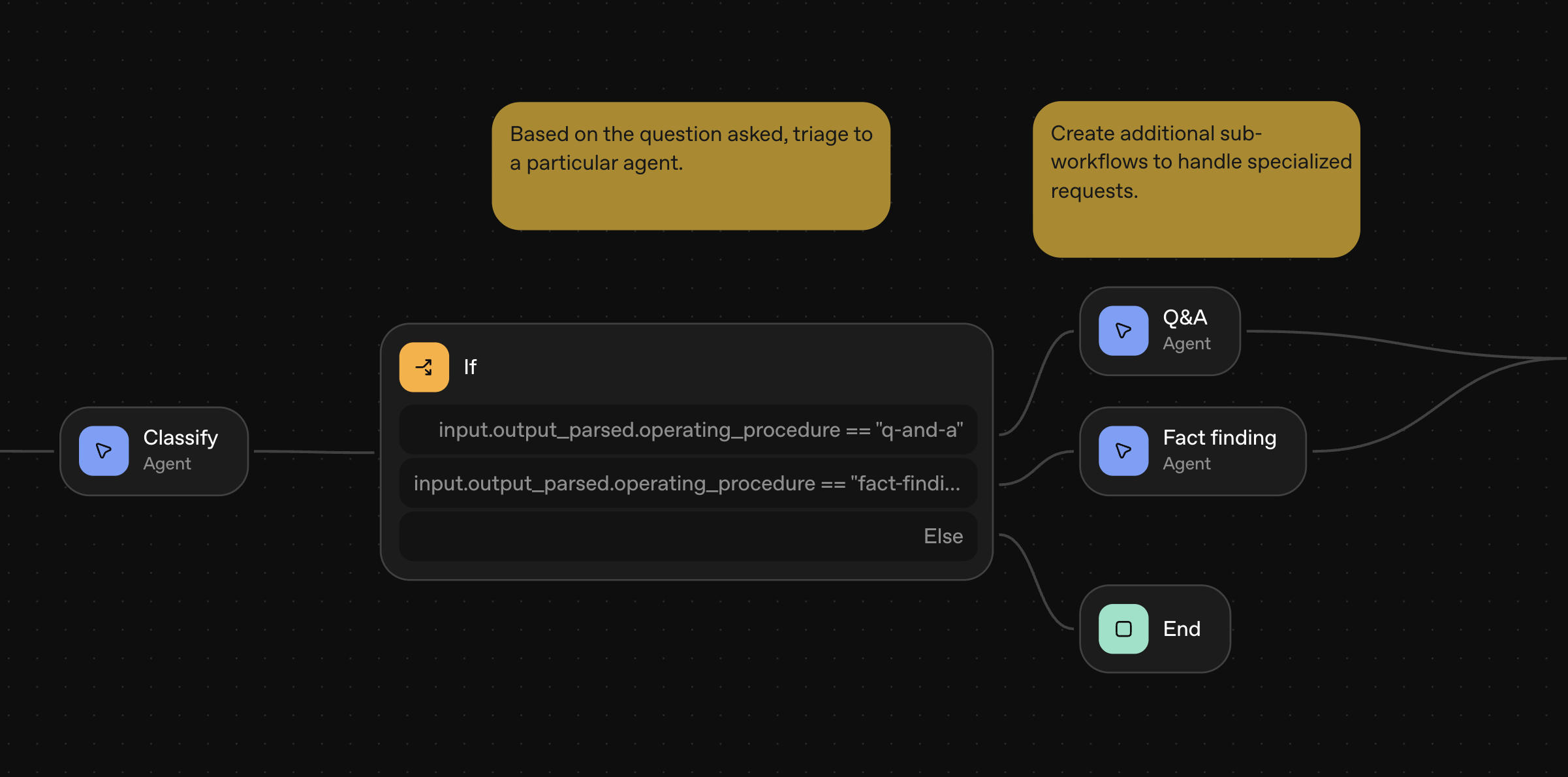 logic nodes