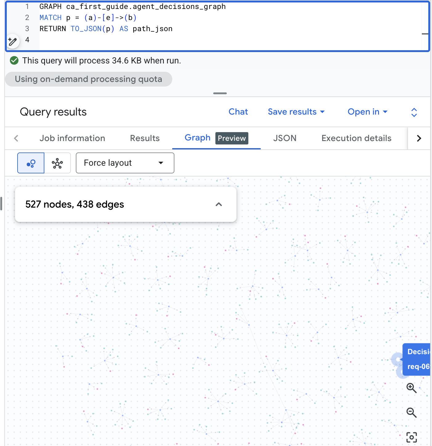 Graphique de contexte matérialisé affiché dans la vue "Graphique" de BigQuery Studio à partir d'une requête de chemin GQL