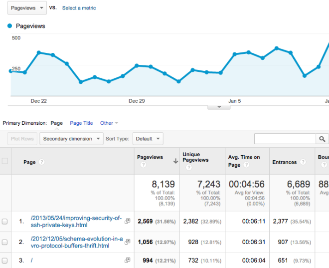 Google Analytics screenshot