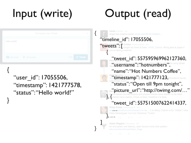 Twitter example: input and output data