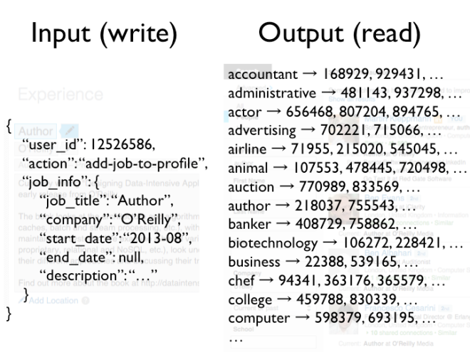 LinkedIn example: profile edit vs. search index