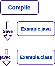 JDK vs JRE vs JVM – JRE functions JDK vs JRE vs JVM – JRE functions