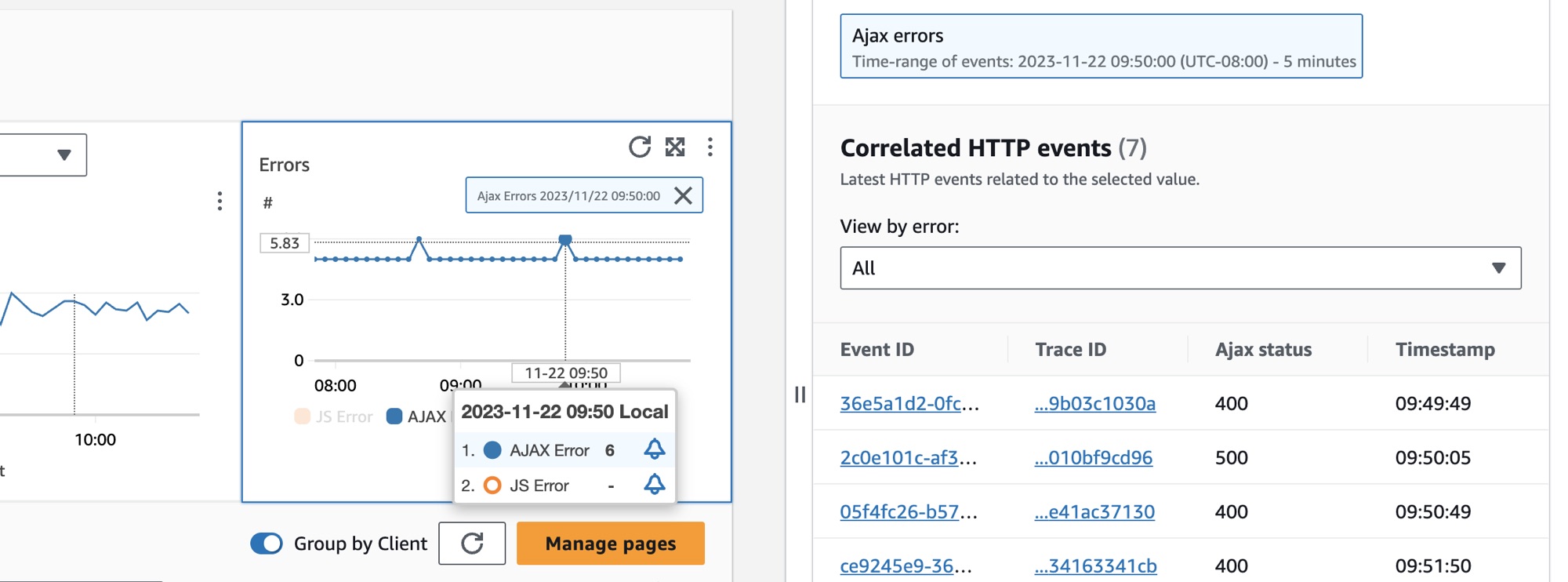 CloudWatch RUM client page requests.
