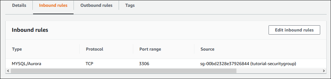 Adding a security group to another security group rules.