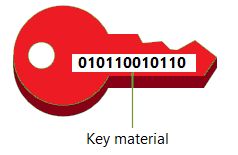 Key icon that highlights the key material that it represents.