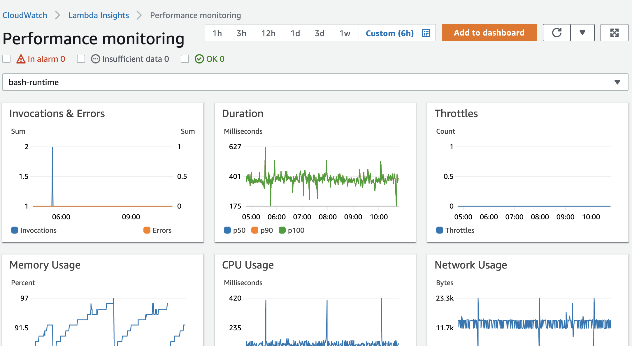 The single-function view on the Lambda Insights dashboard.