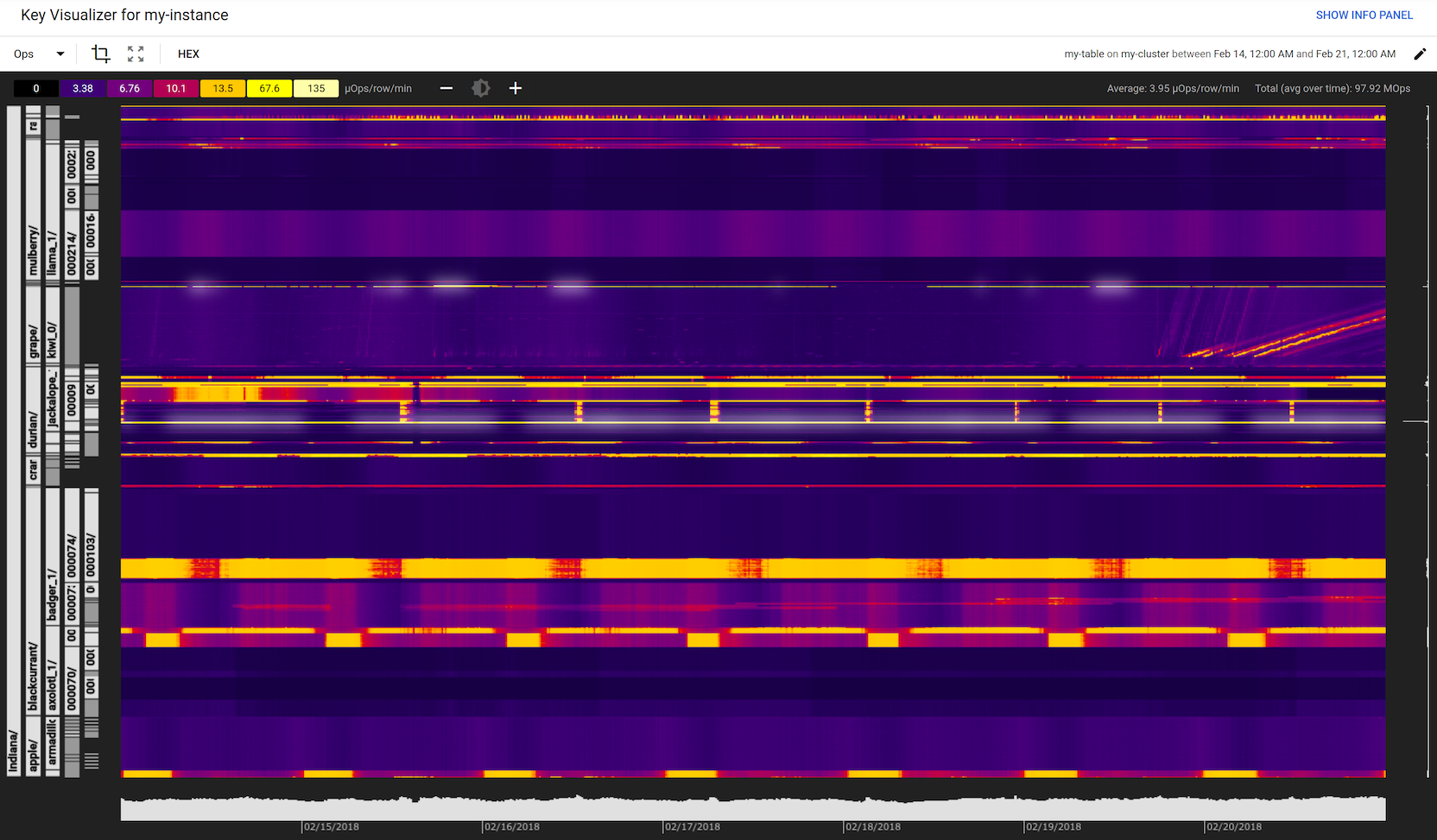 Beispiel für einen Key&nbsp;Visualizer-Scan