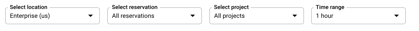 Dados de filtros administrativos do BigQuery.