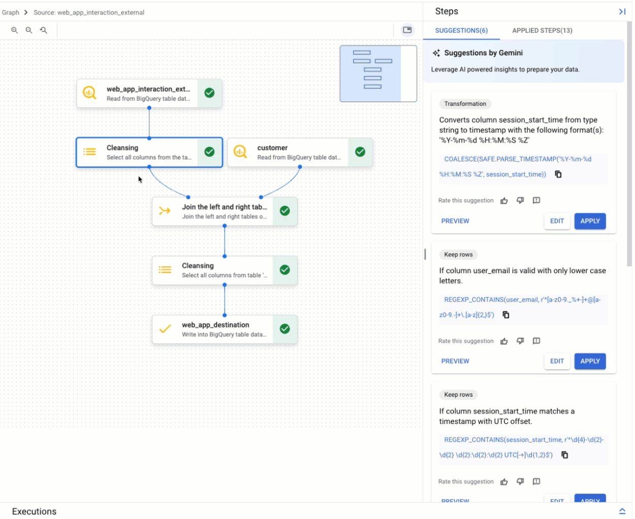 Grafikansicht im Editor für die Datenvorbereitung