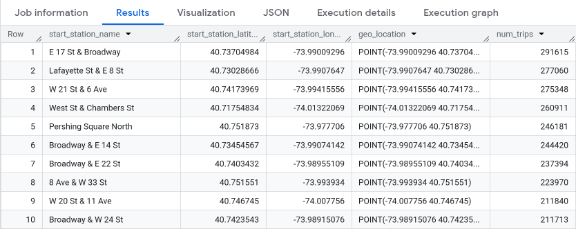 Consulte os resultados no console Google Cloud .