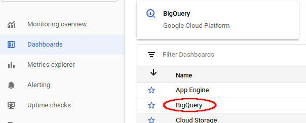 לוח בקרה של BigQuery.