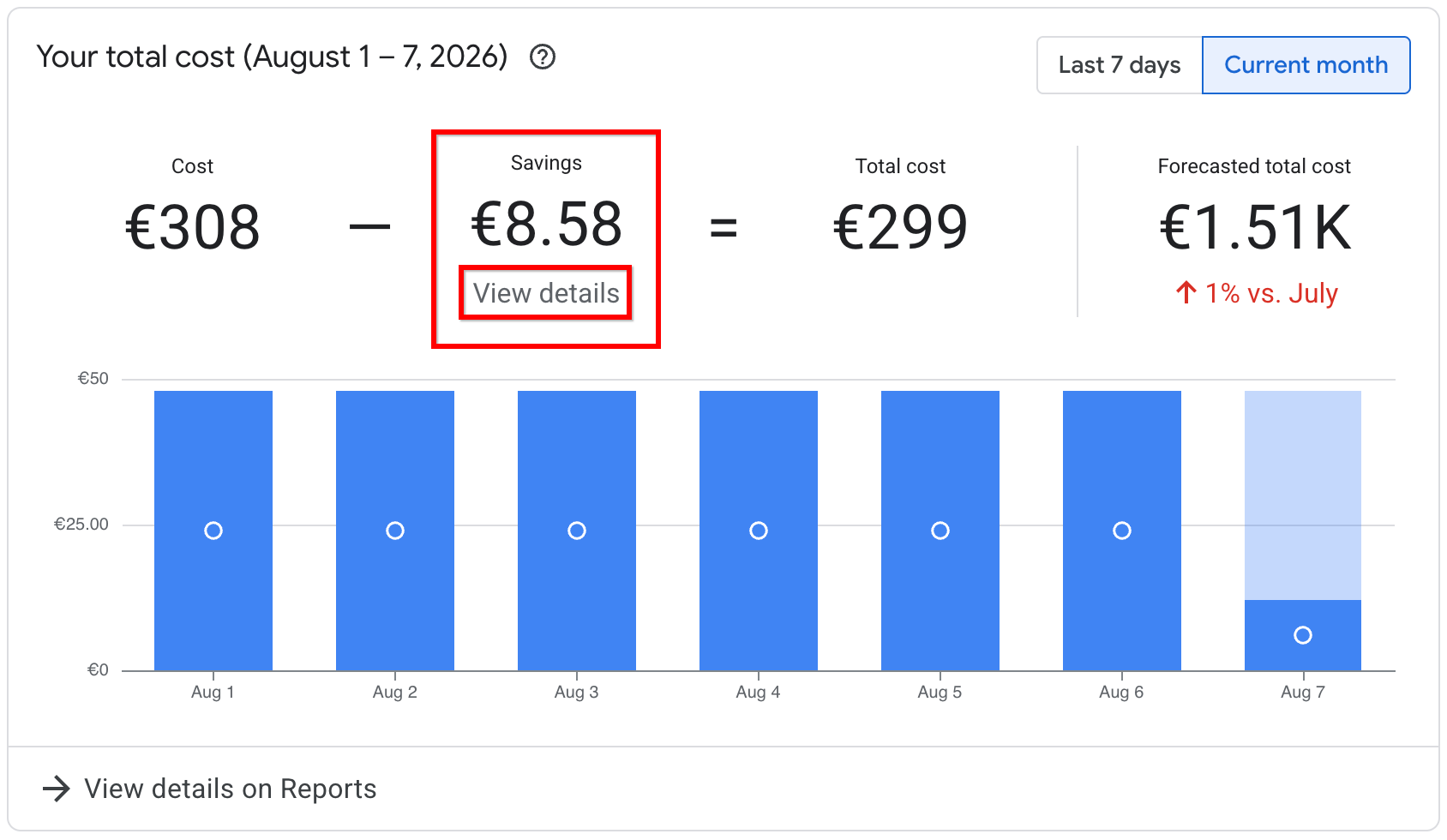 Beispiel für das Widget „Zusammenfassung der Gesamtkosten“ auf der Seite „Rechnungskontoübersicht“