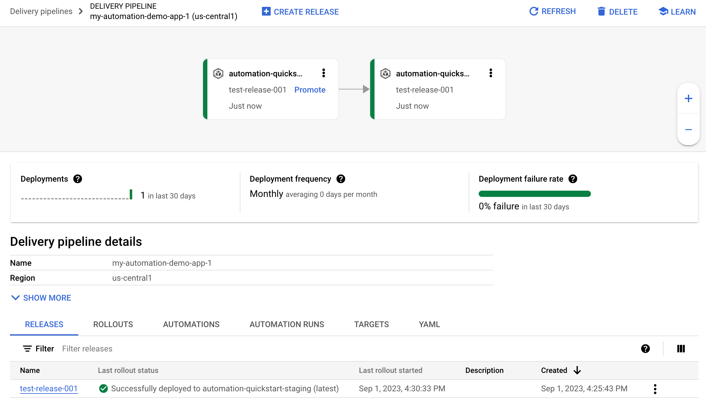 visualização do pipeline de fornecimento na consola Google Cloud