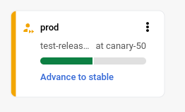 visualização do pipeline de fornecimento na consola Google Cloud , com a aplicação implementada em 50%