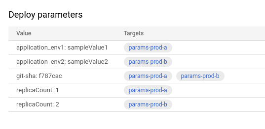 Parameter und Werte bereitstellen, die in der Google Cloud Console angezeigt werden
