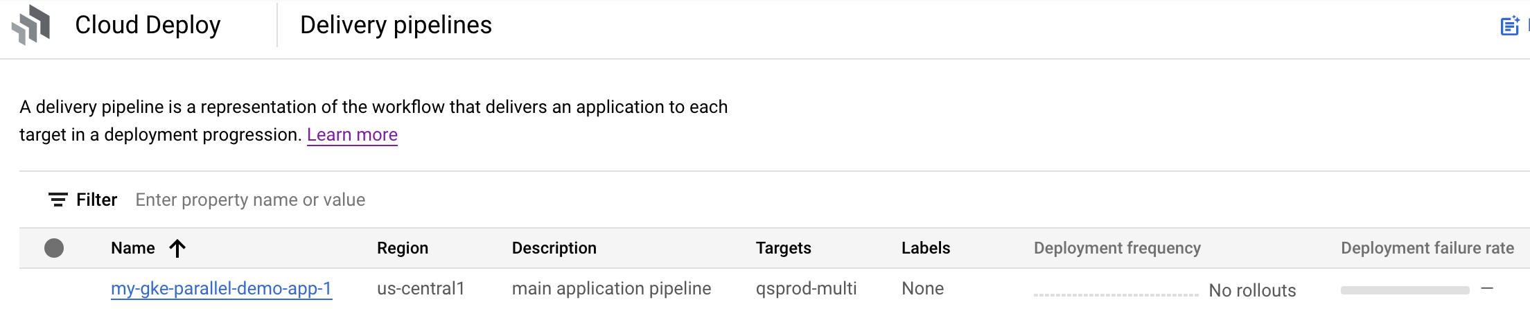 הדמיה של תהליך השליחה במסוף Google Cloud