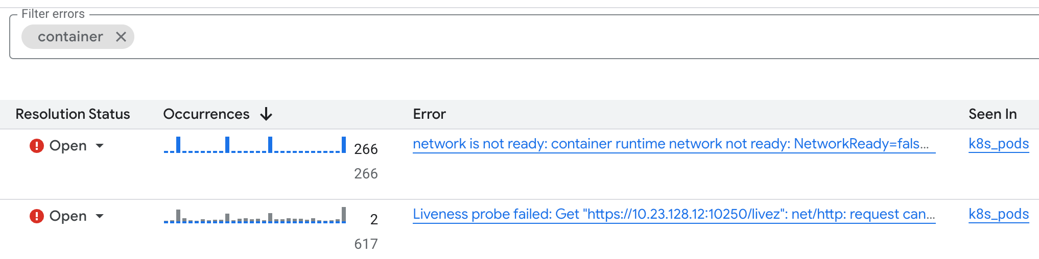 Die Seite „Error Reporting“ mit einer Liste gefilterter Fehlergruppen.
