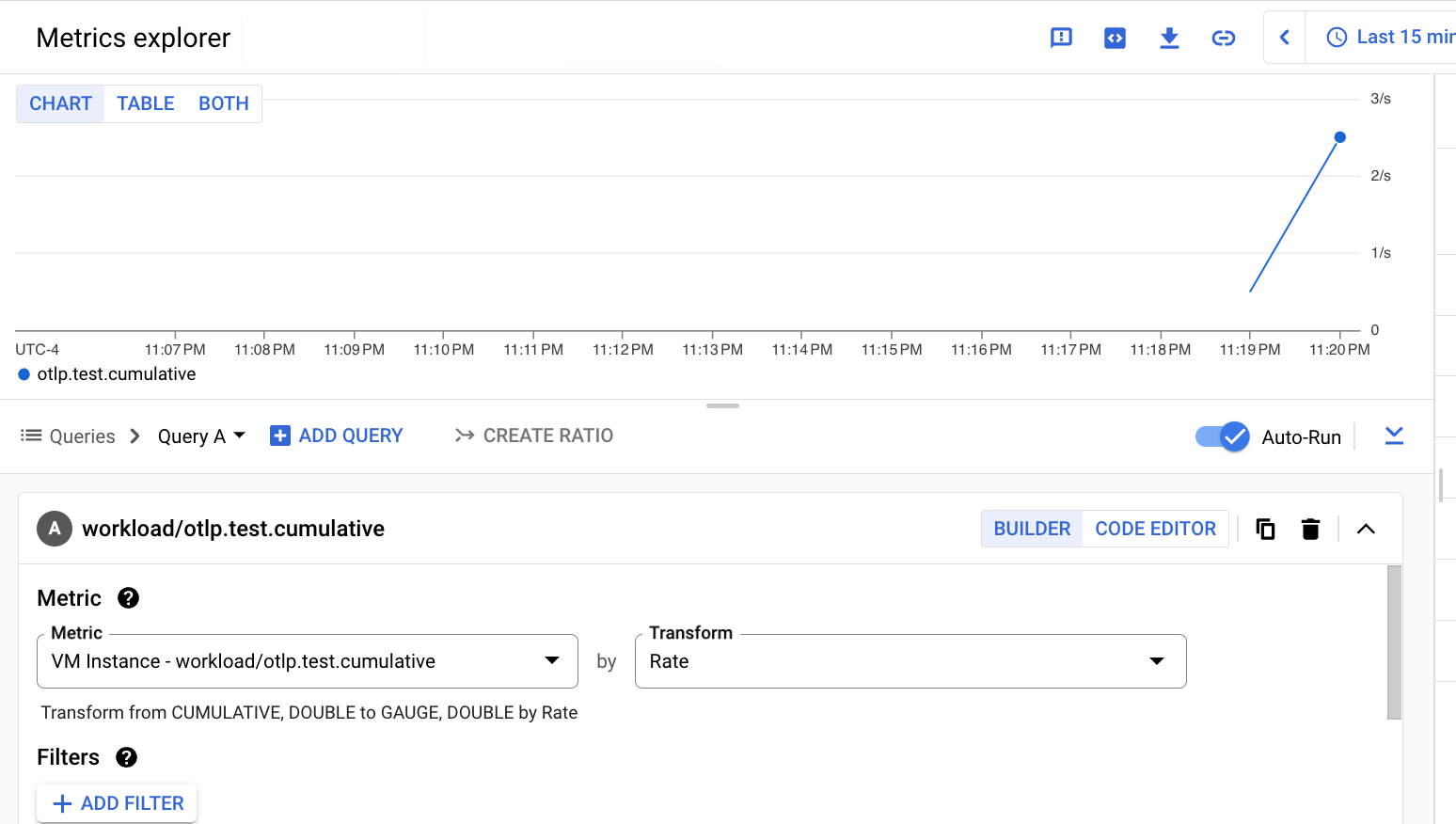Gráfico del explorador de métricas basado en el creador de la métrica de contador OTLP insertada mediante la API de Monitoring.