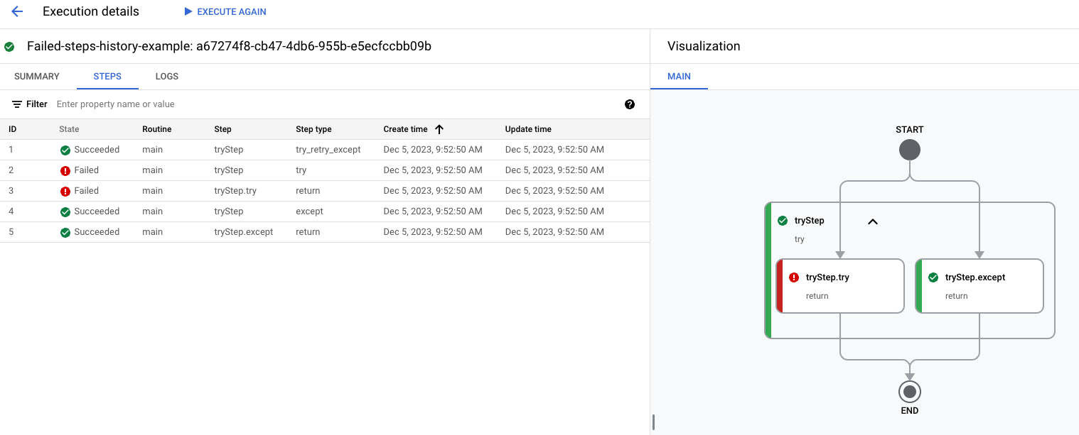 Il riquadro di visualizzazione mostra il workflow con i passaggi non riusciti