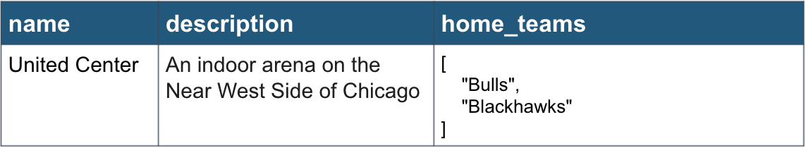Reading Object Data