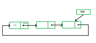 Last node.