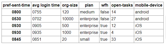Customer Data