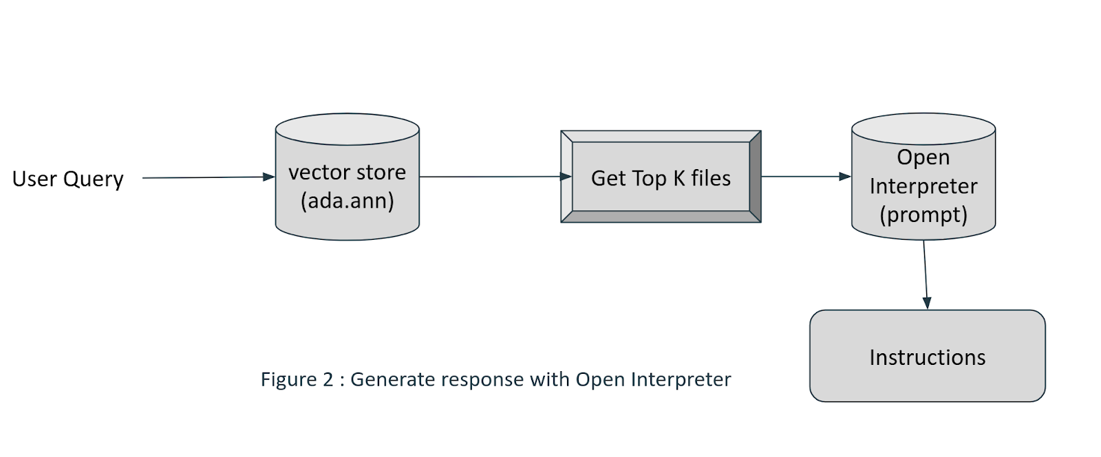 Generate Response With Open Interpreter