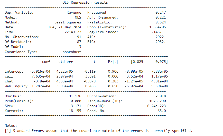 regression results