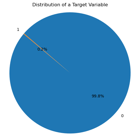Distribution of a target variable