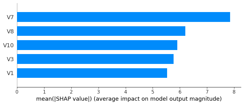 Mean graph (2/2)