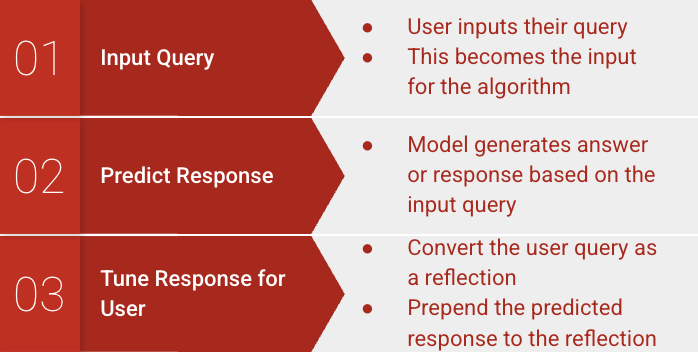 High Level Process Description
