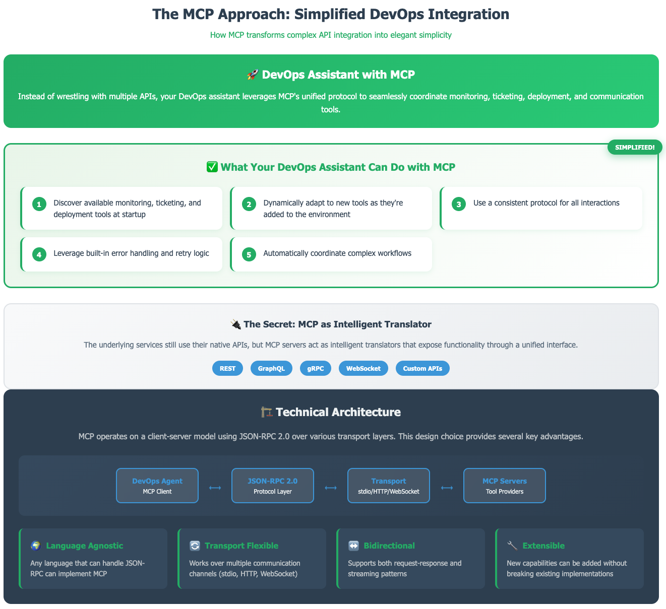 The MCP Approach: Simplified DevOps Integration