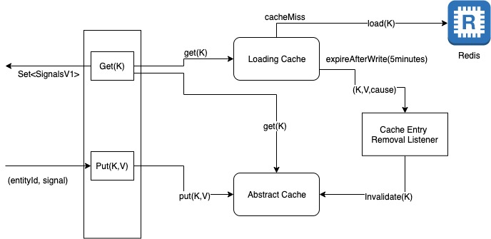 Architecture overview