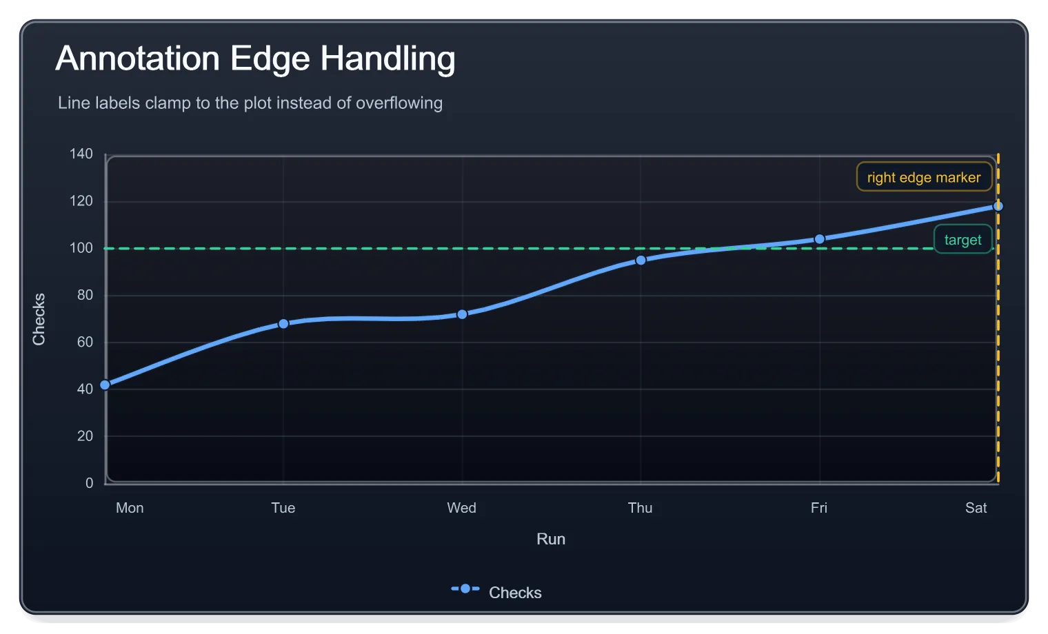 Annotation Edge Dark, generated by ChartForgeX