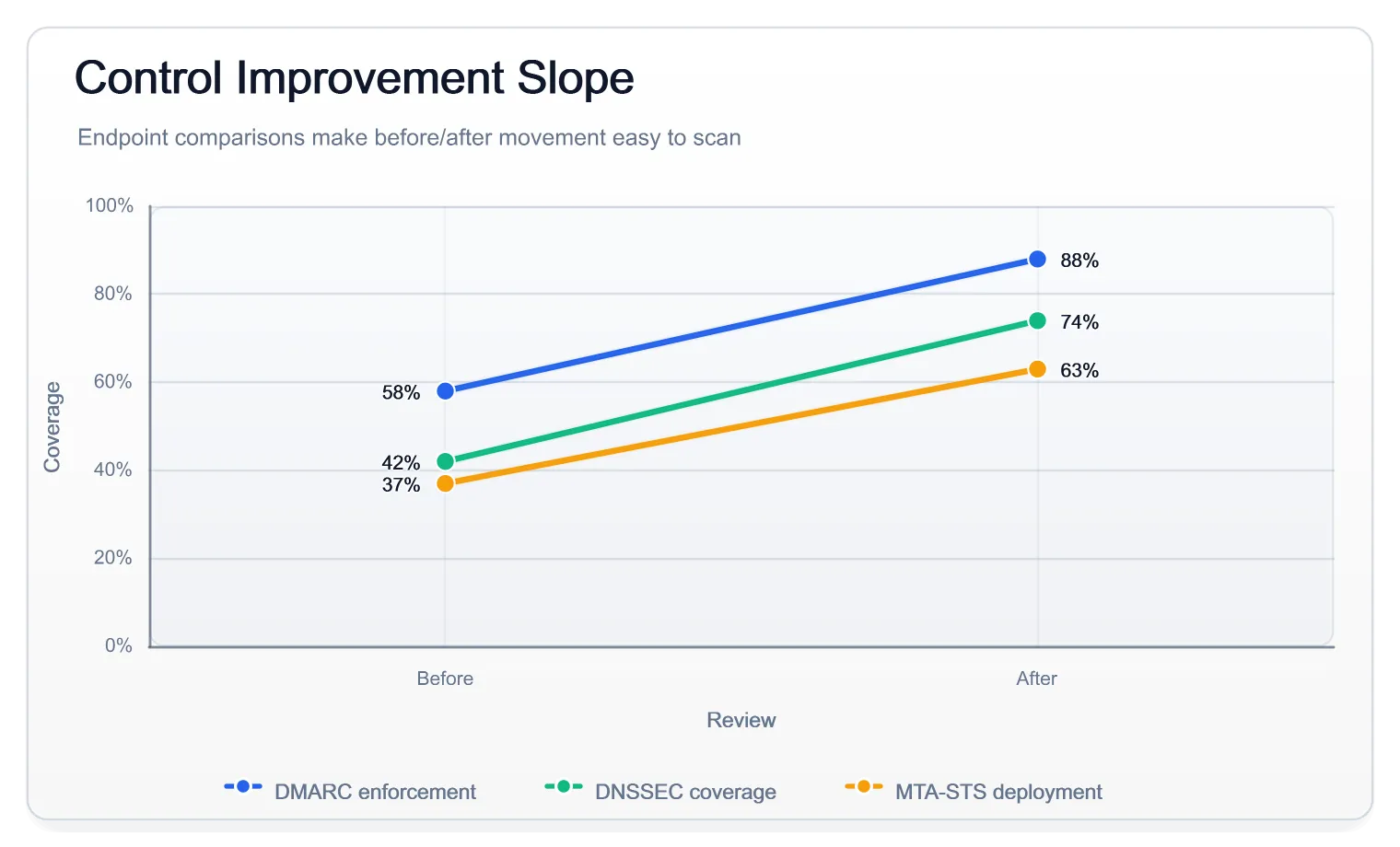 Control Improvement Slope Light, generated by ChartForgeX