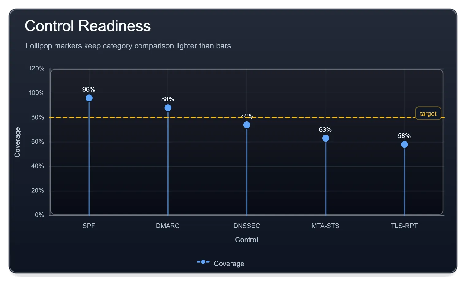 Control Readiness Lollipop Dark, generated by ChartForgeX