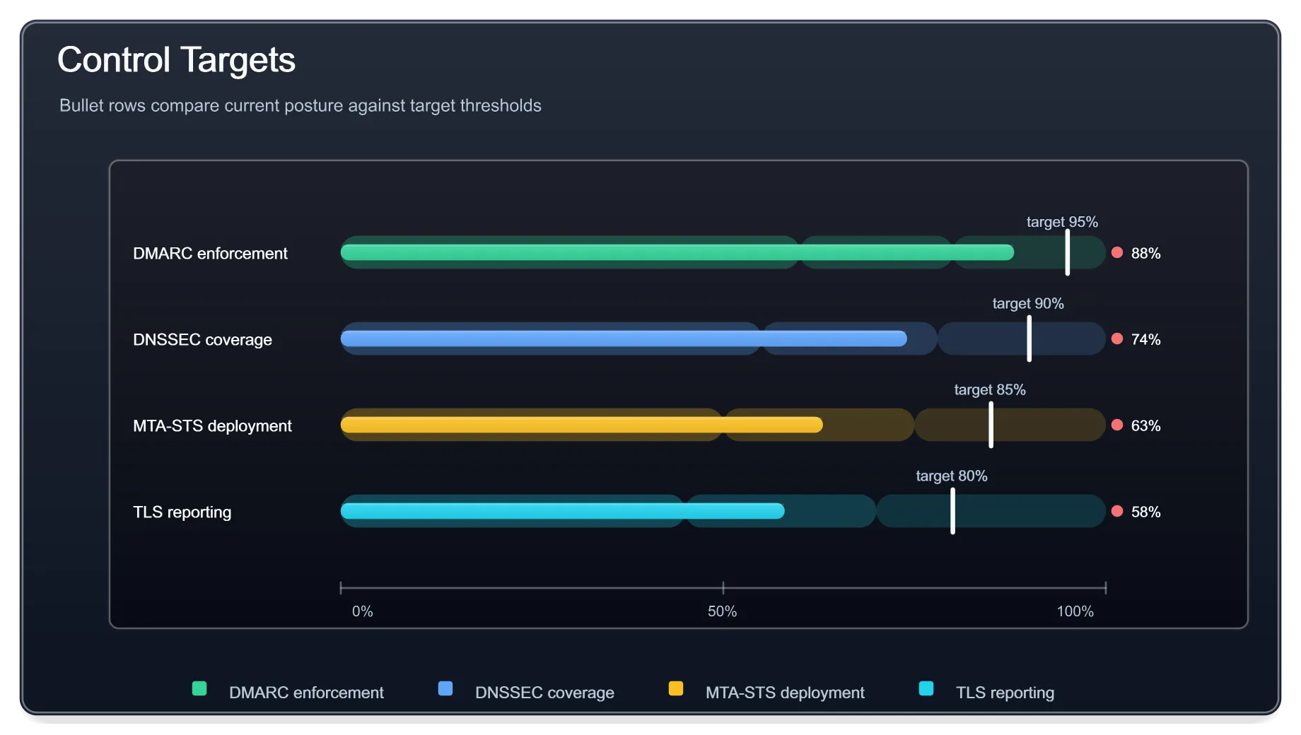 Control Targets Bullet Dark, generated by ChartForgeX