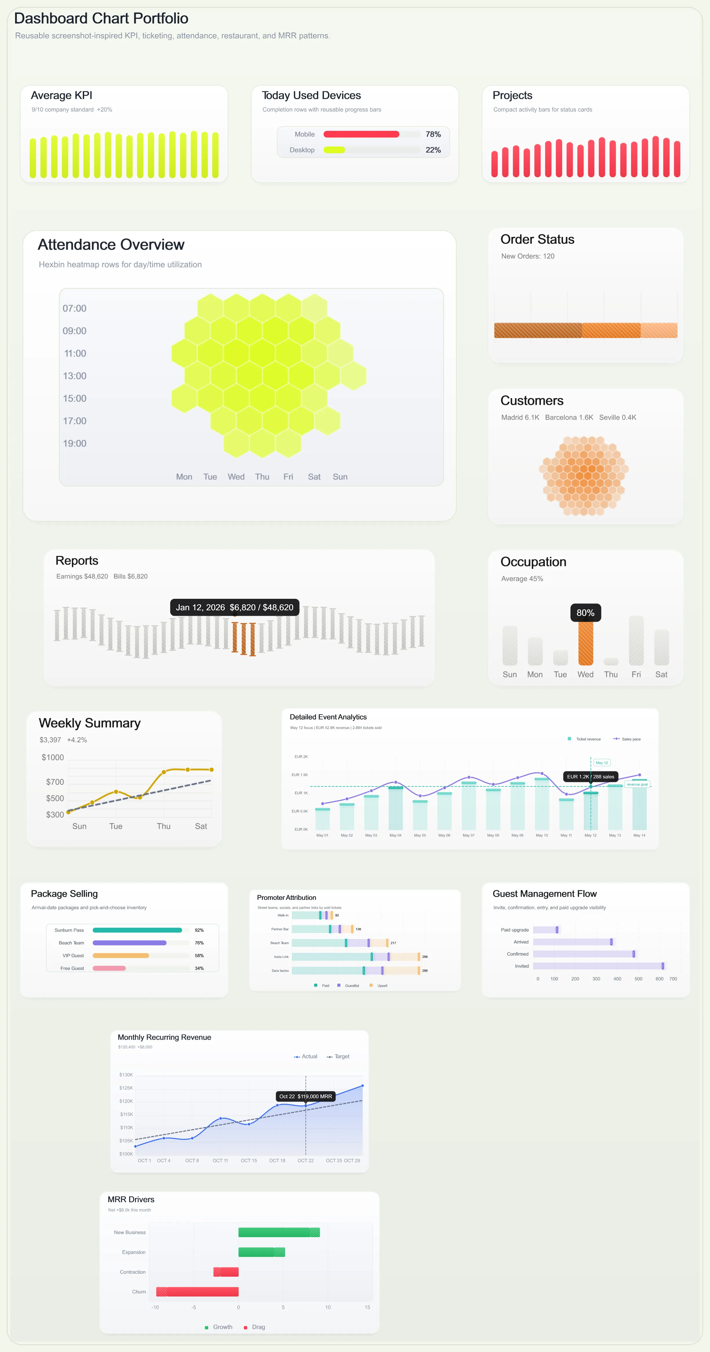 Chart portfolio. Hand-picked tour of the chart catalog.
