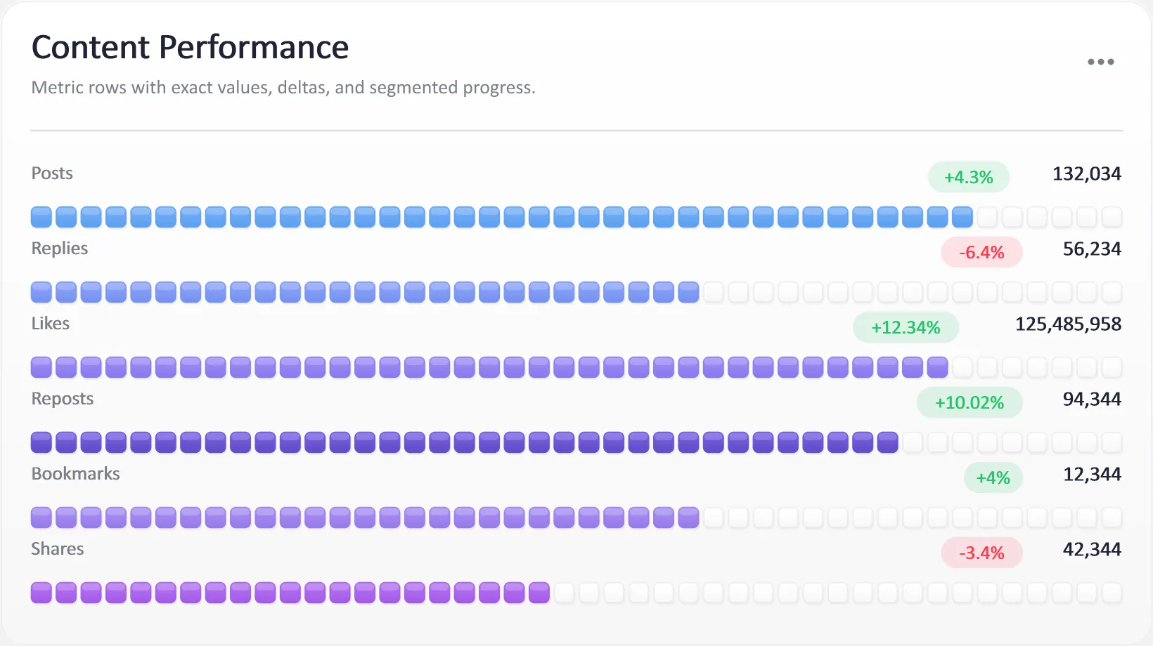 Dashboard Content Performance Rows, generated by ChartForgeX