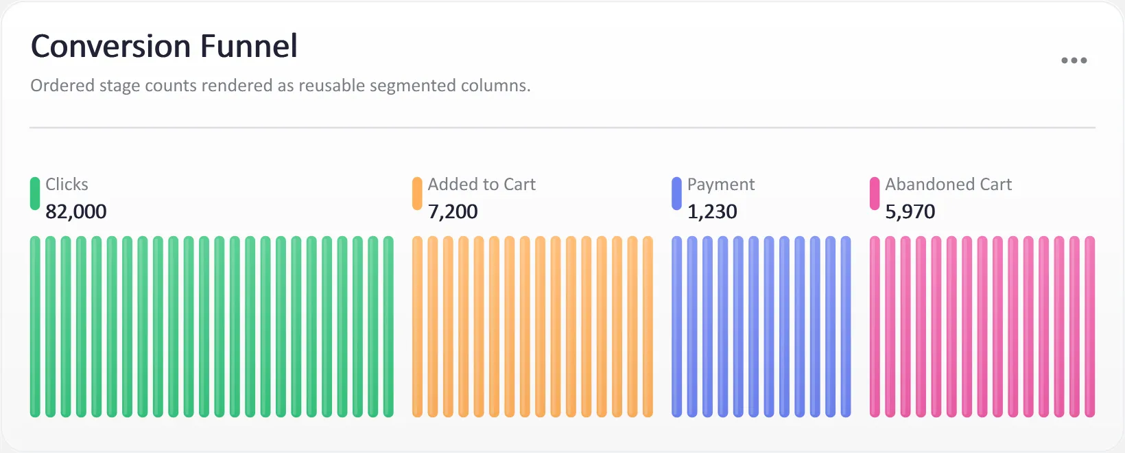 Dashboard Conversion Funnel Columns, generated by ChartForgeX