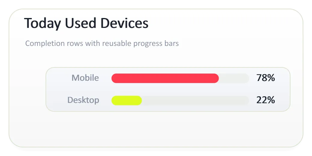 Dashboard Device Progress Bars, generated by ChartForgeX