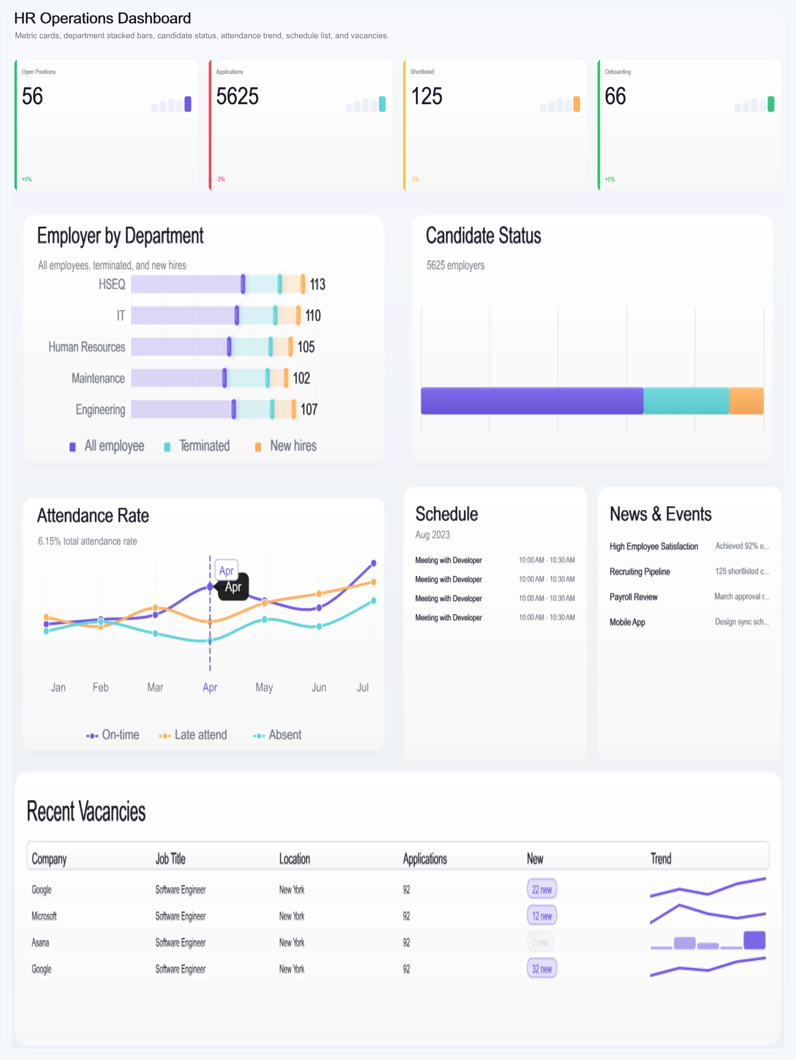 Dashboard Hr Operations Grid, generated by ChartForgeX