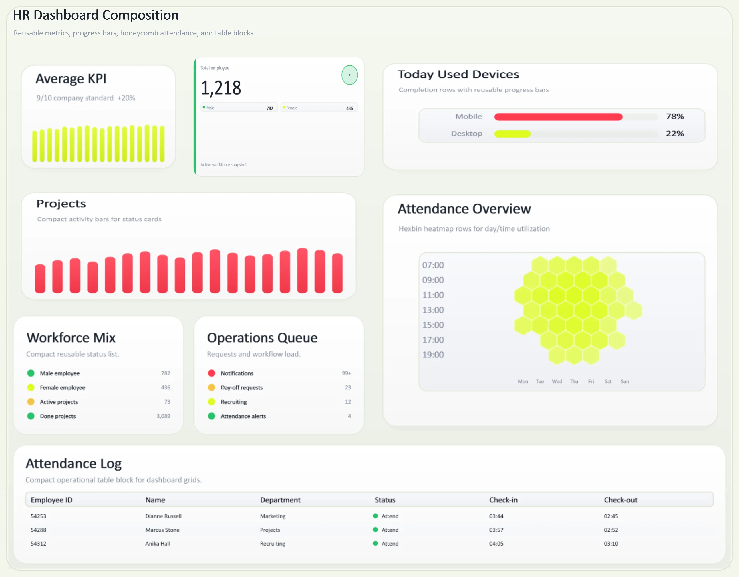 Dashboard Hr Overview Grid, generated by ChartForgeX