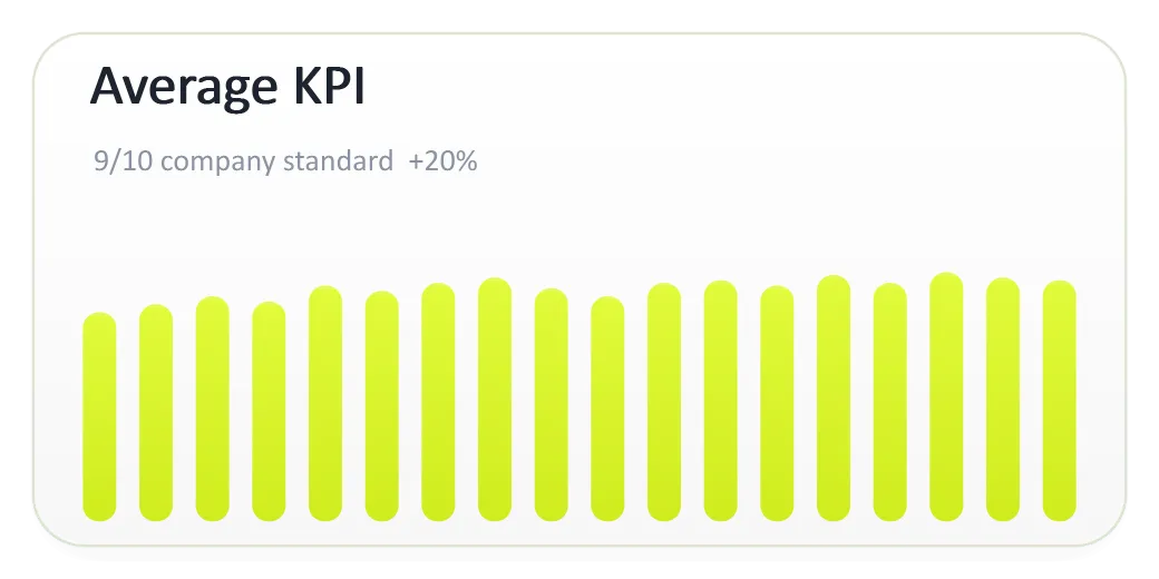 Dashboard Kpi Bar Sparkline, generated by ChartForgeX