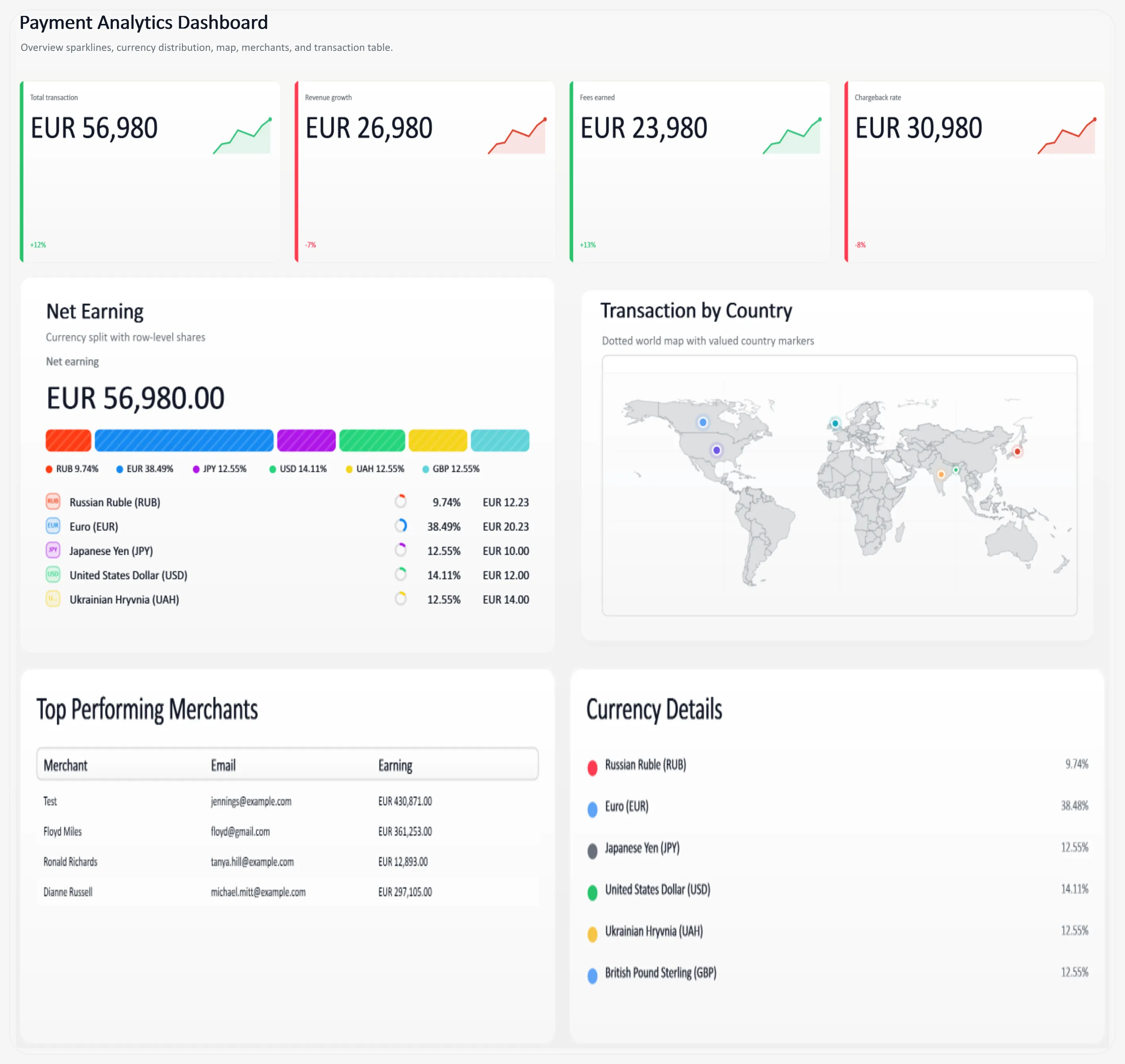 Dashboard Payment Analytics Grid, generated by ChartForgeX