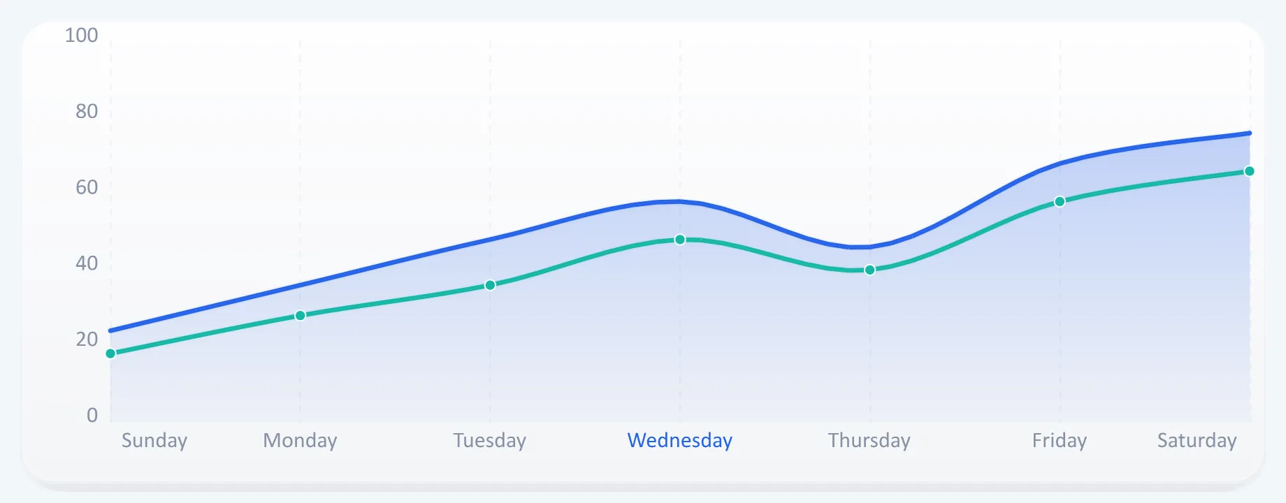 Dashboard Premium Trend Style, generated by ChartForgeX